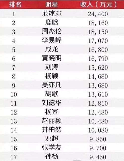 世界明星年收入排行榜,揭秘娱乐圈收入神话